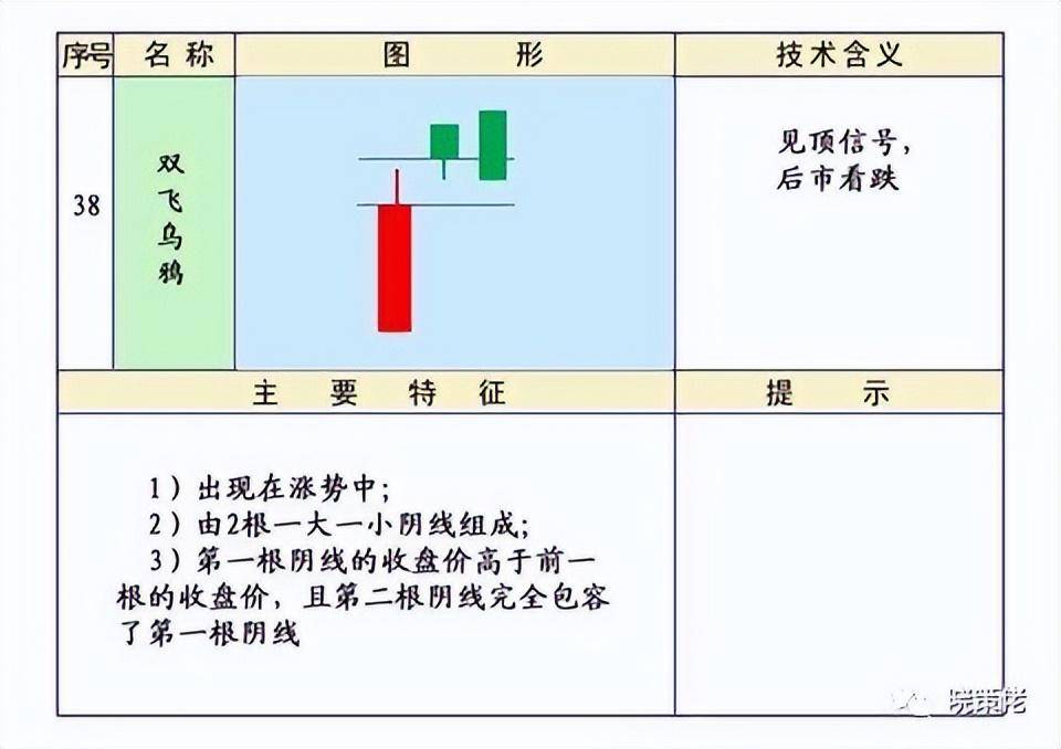 股市技术K线第四集下跌形态和见顶形态的K线组合