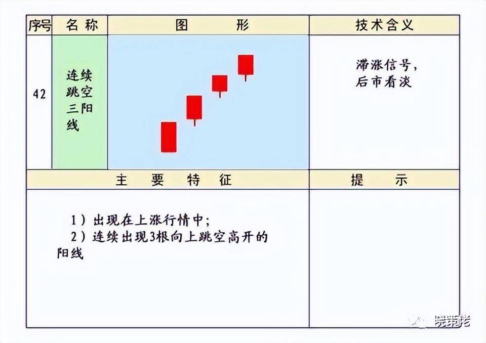 股市技术K线第四集下跌形态和见顶形态的K线组合