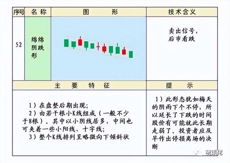 股市技术K线第四集下跌形态和见顶形态的K线组合