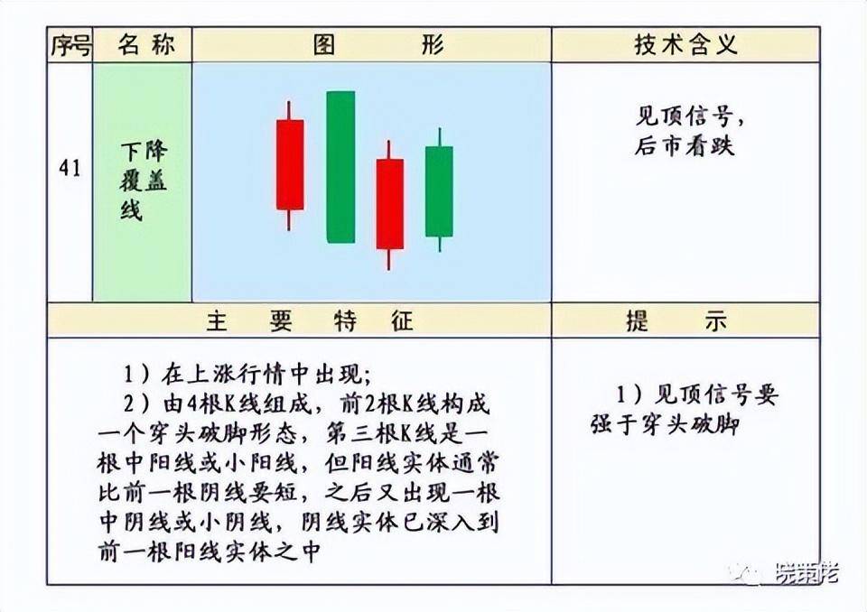 股市技术K线第四集下跌形态和见顶形态的K线组合