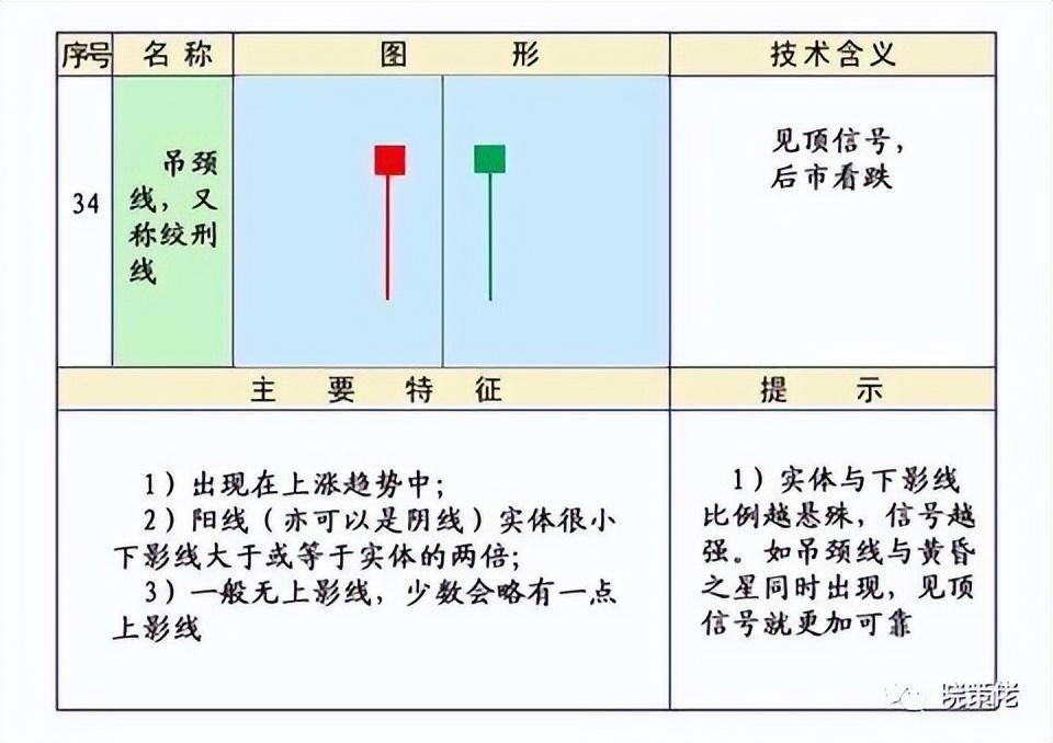 股市技术K线第四集下跌形态和见顶形态的K线组合