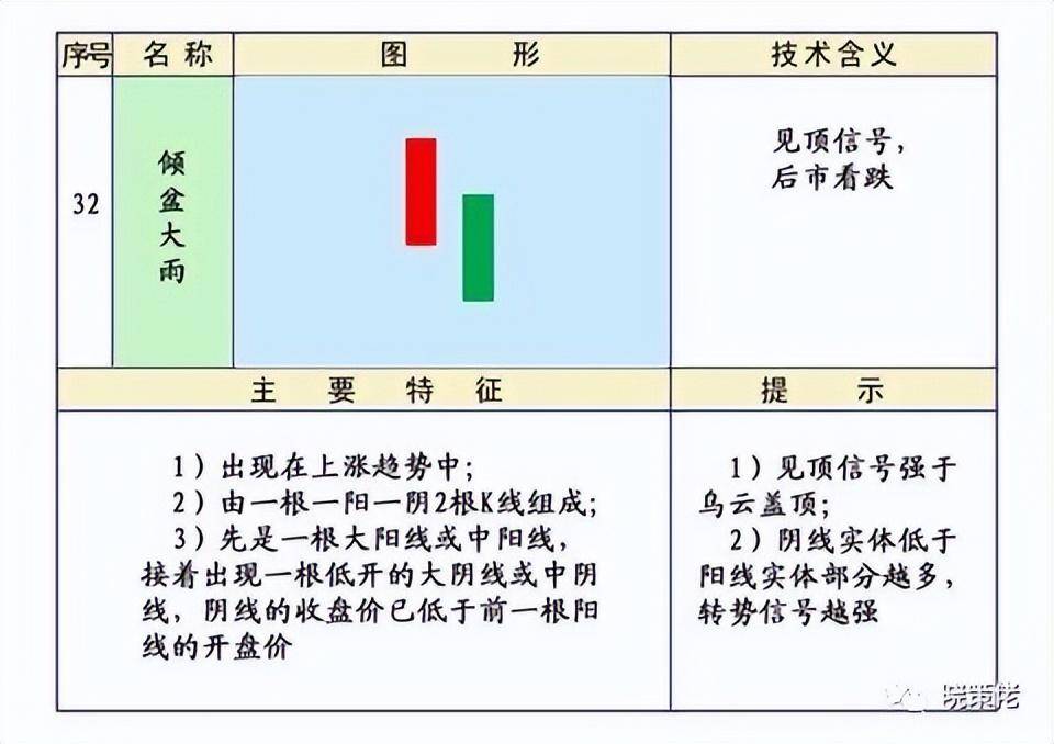 股市技术K线第四集下跌形态和见顶形态的K线组合