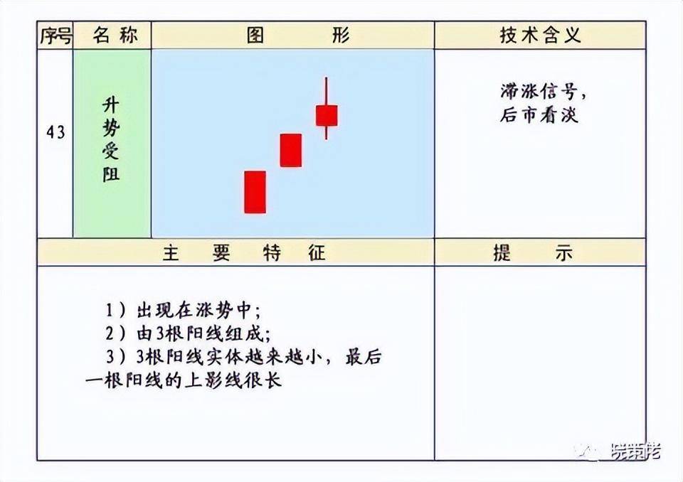 股市技术K线第四集下跌形态和见顶形态的K线组合
