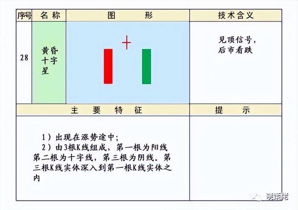 股市技术K线第四集下跌形态和见顶形态的K线组合