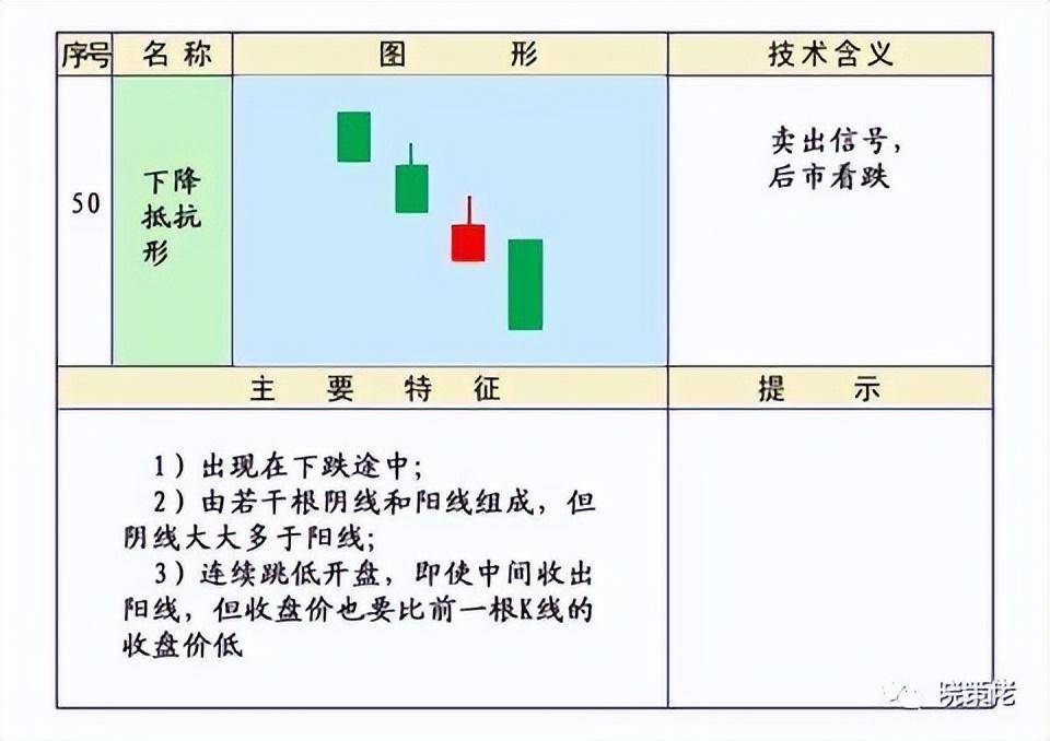 股市技术K线第四集下跌形态和见顶形态的K线组合