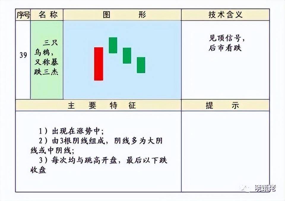股市技术K线第四集下跌形态和见顶形态的K线组合