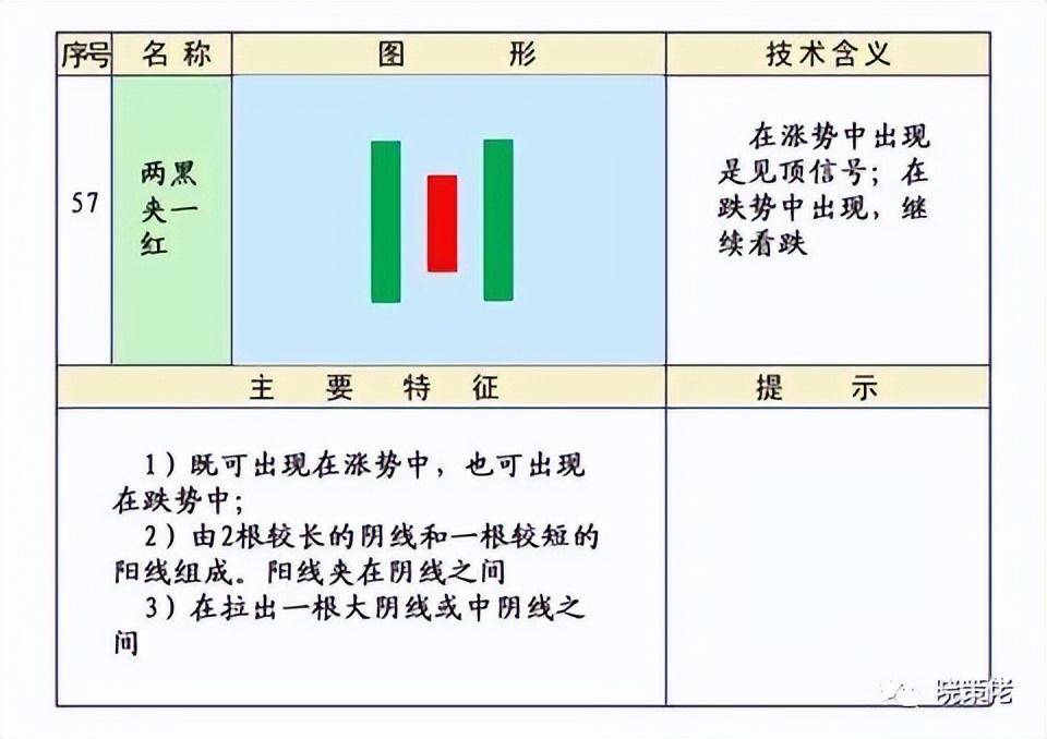 股市技术K线第四集下跌形态和见顶形态的K线组合
