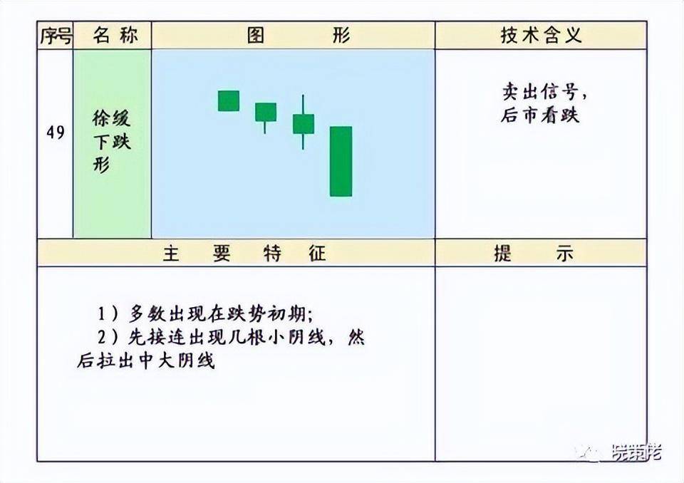 股市技术K线第四集下跌形态和见顶形态的K线组合