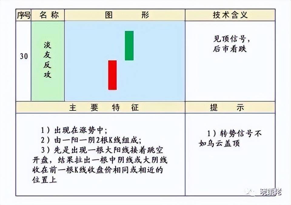 股市技术K线第四集下跌形态和见顶形态的K线组合