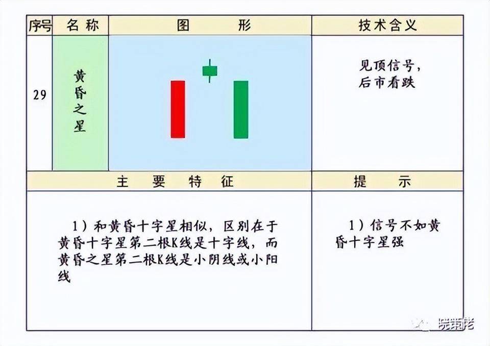 股市技术K线第四集下跌形态和见顶形态的K线组合