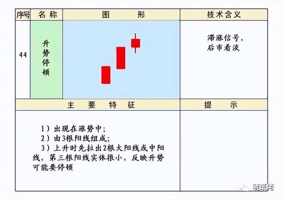 股市技术K线第四集下跌形态和见顶形态的K线组合