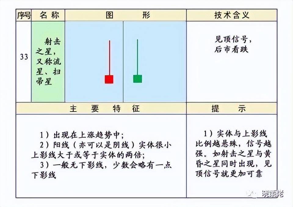 股市技术K线第四集下跌形态和见顶形态的K线组合