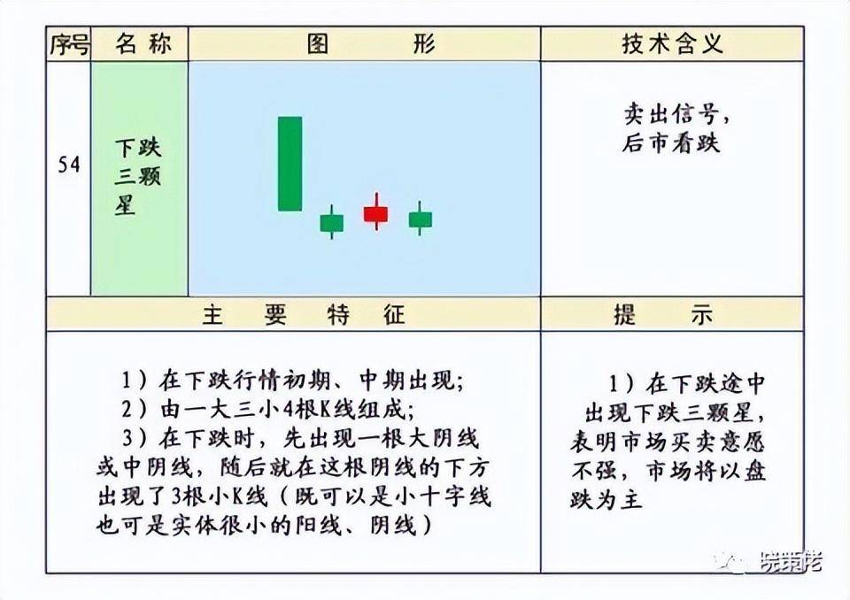 股市技术K线第四集下跌形态和见顶形态的K线组合