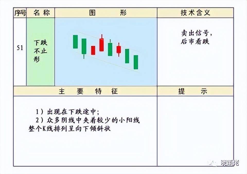 股市技术K线第四集下跌形态和见顶形态的K线组合