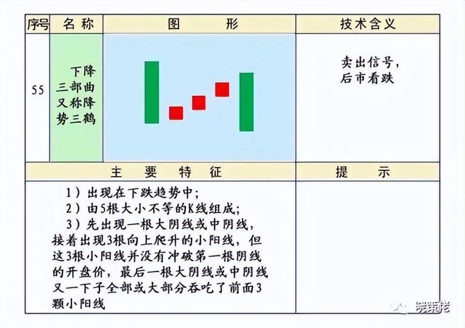 股市技术K线第四集下跌形态和见顶形态的K线组合