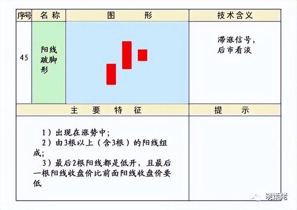 股市技术K线第四集下跌形态和见顶形态的K线组合