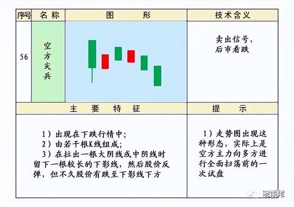 股市技术K线第四集下跌形态和见顶形态的K线组合