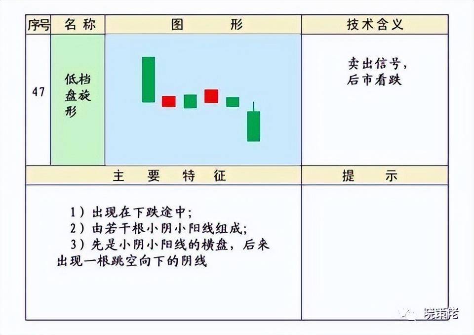 股市技术K线第四集下跌形态和见顶形态的K线组合