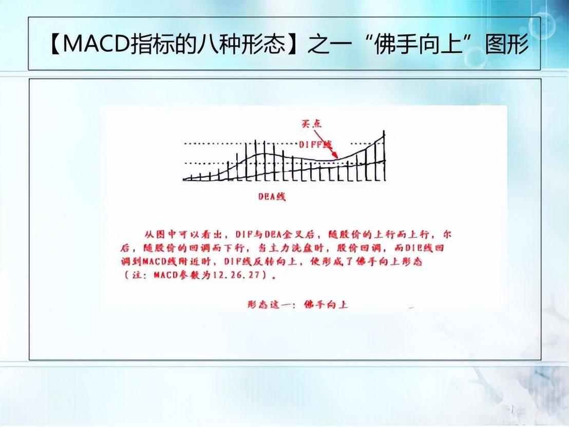 股市技术MACD第三集MACD的八种形态