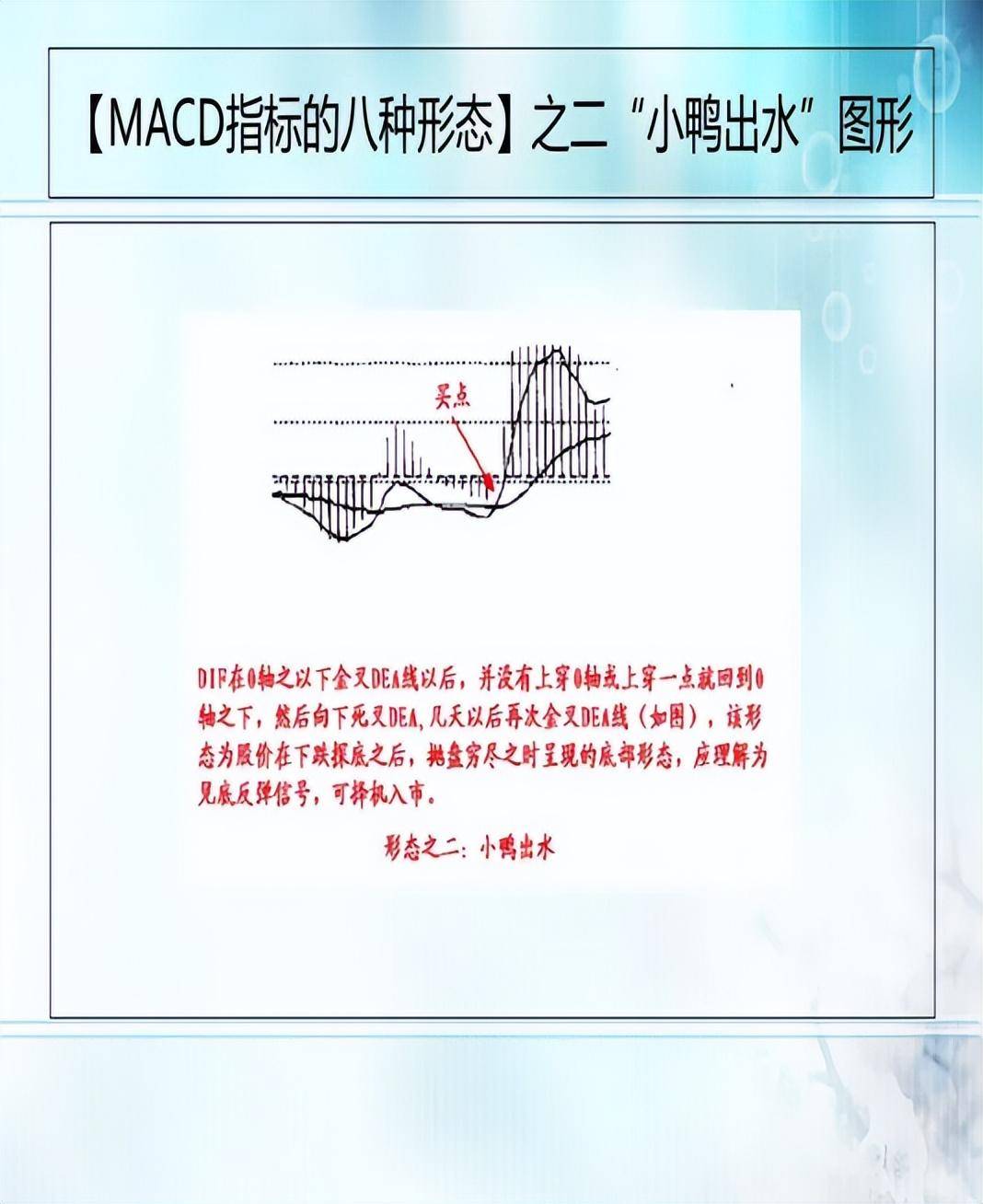 股市技术MACD第三集MACD的八种形态