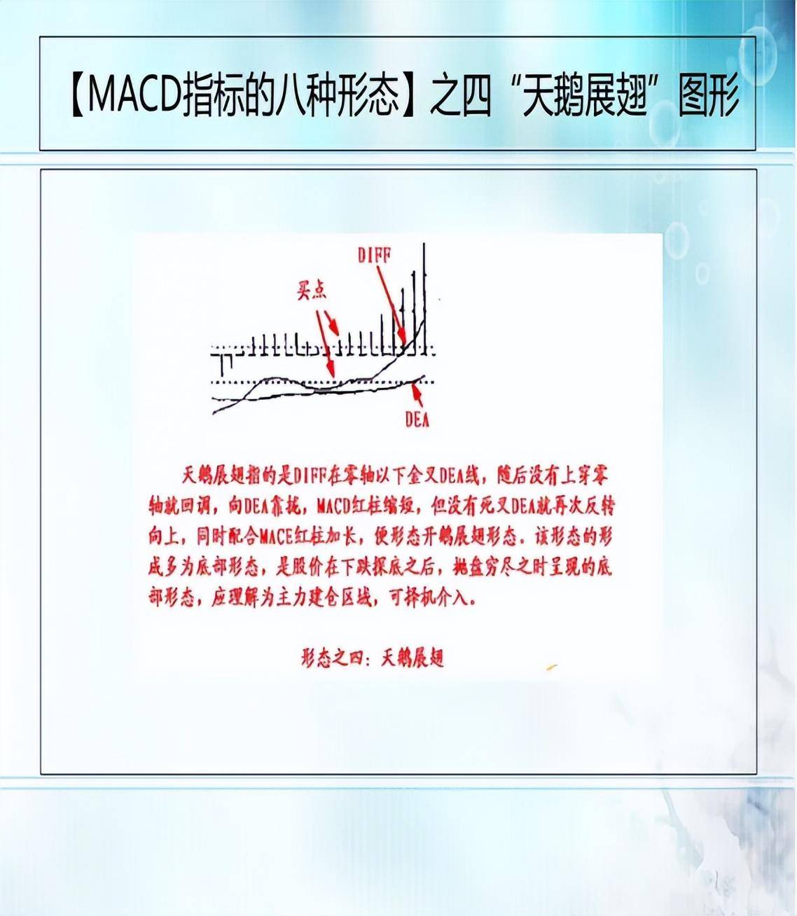 股市技术MACD第三集MACD的八种形态