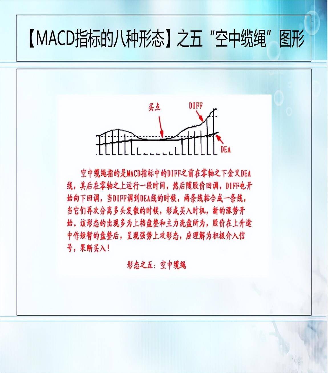 股市技术MACD第三集MACD的八种形态