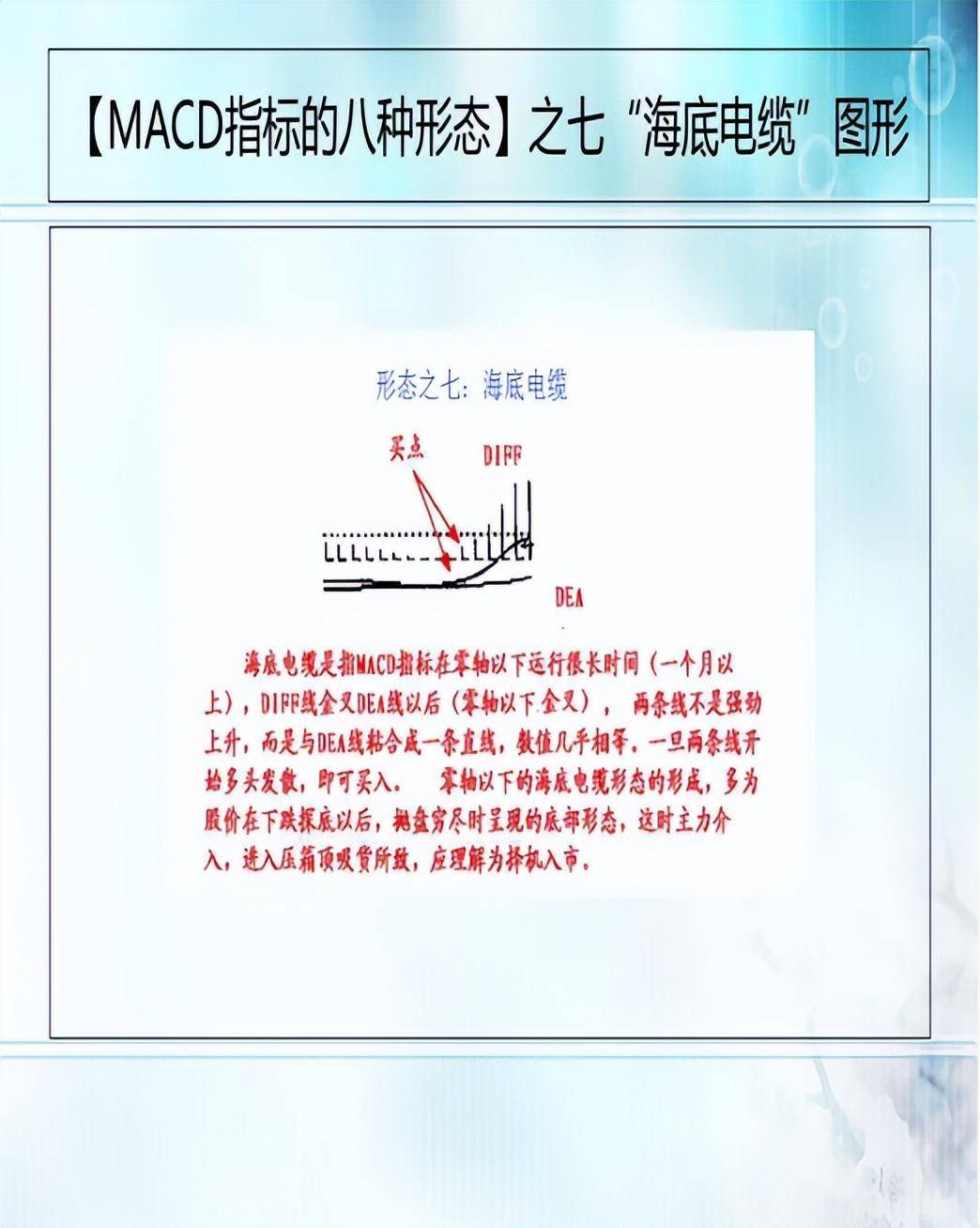 股市技术MACD第三集MACD的八种形态
