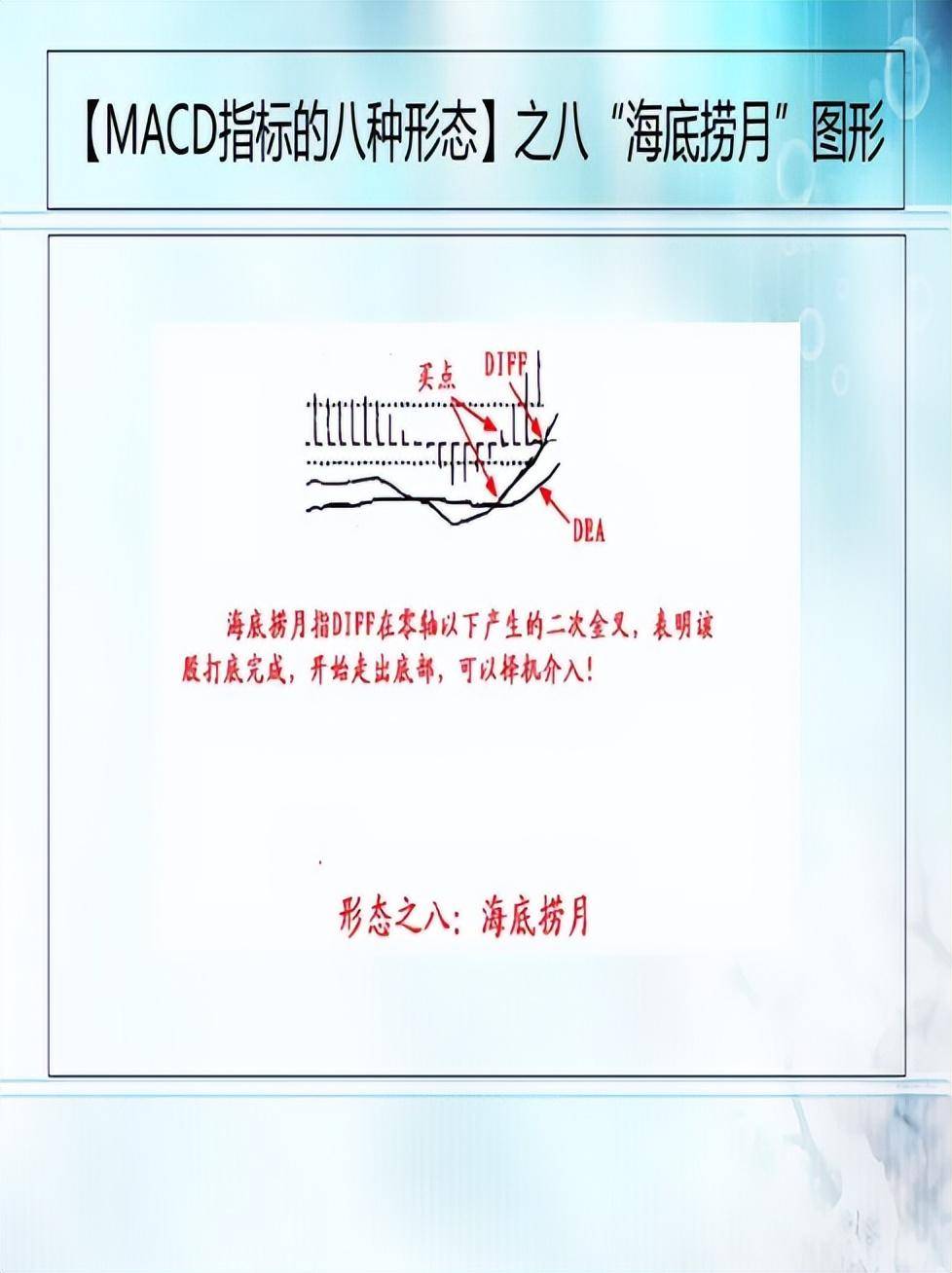 股市技术MACD第三集MACD的八种形态