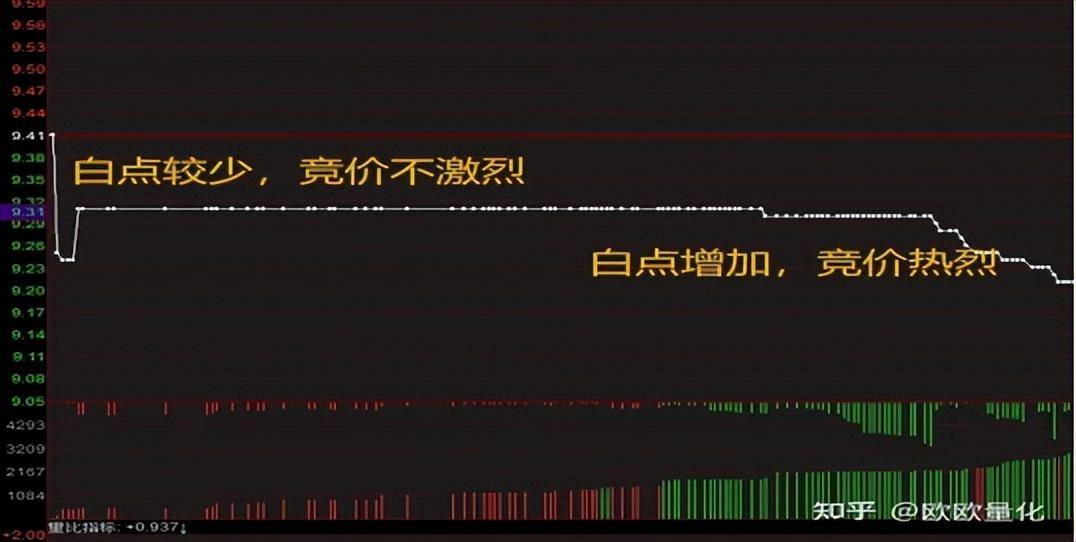 股市实战技巧集合竞价