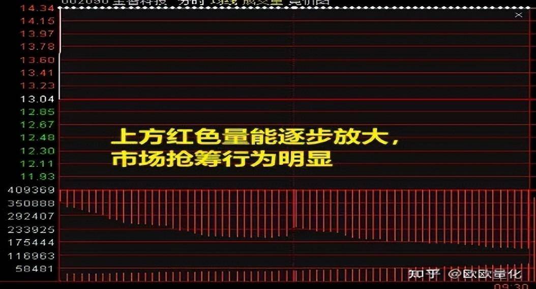 股市实战技巧集合竞价