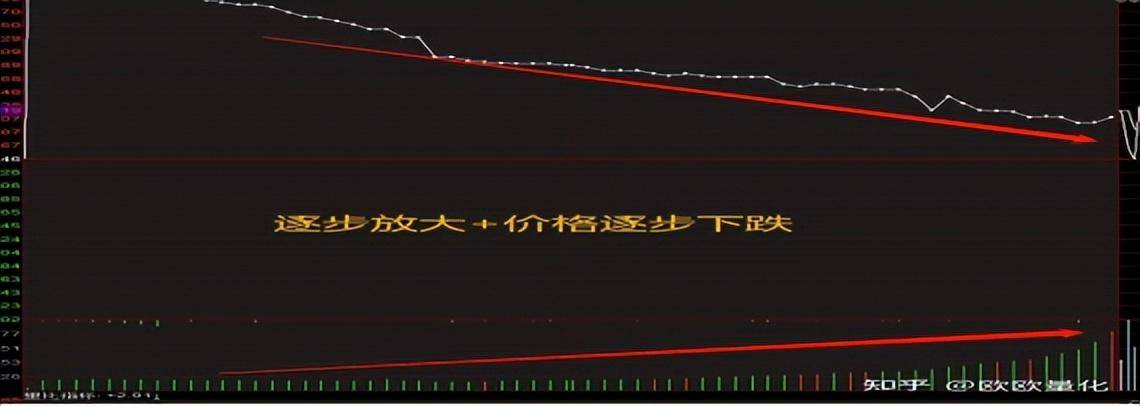 股市实战技巧集合竞价