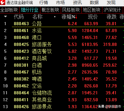 透露技术核心看懂市场为何不涨