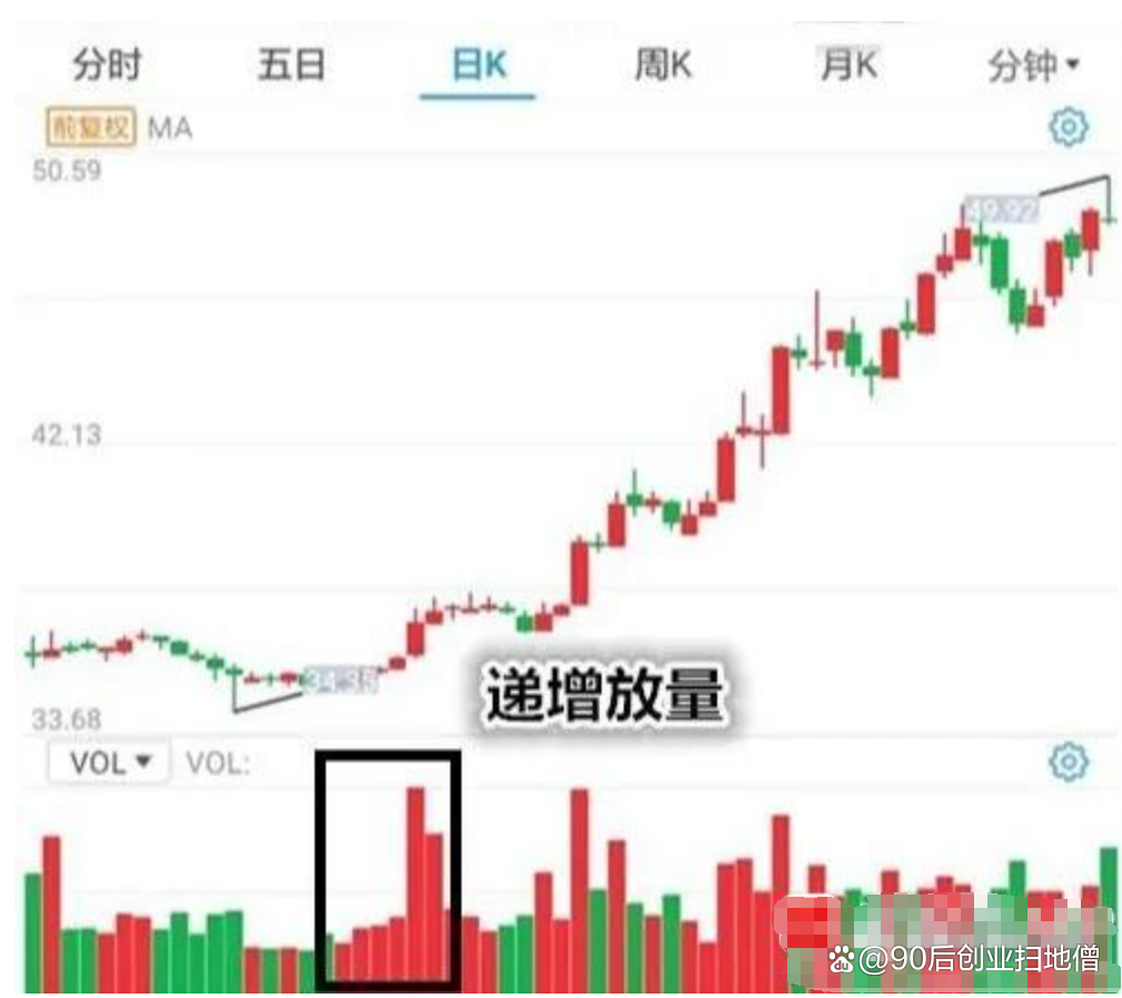 股票放量之后怎么操作?巨量后可能出现承接与踩踏两个极端走势