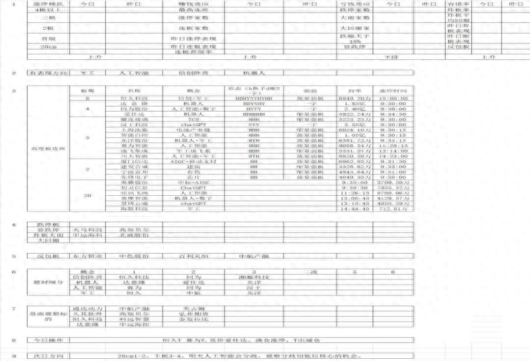 股市实战技巧全网最详细最专业系统性复盘教学