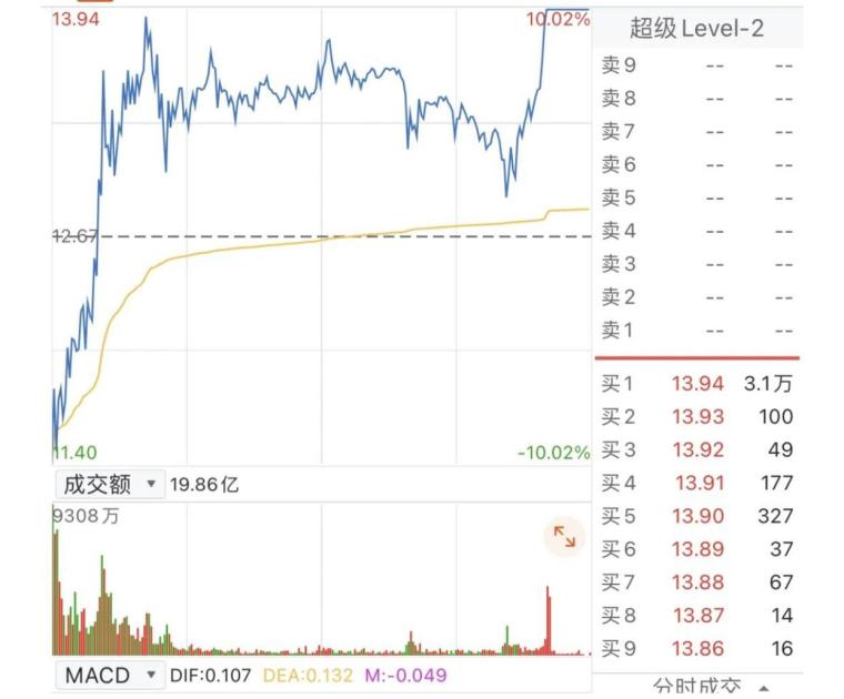 股市实战技巧弱转强
