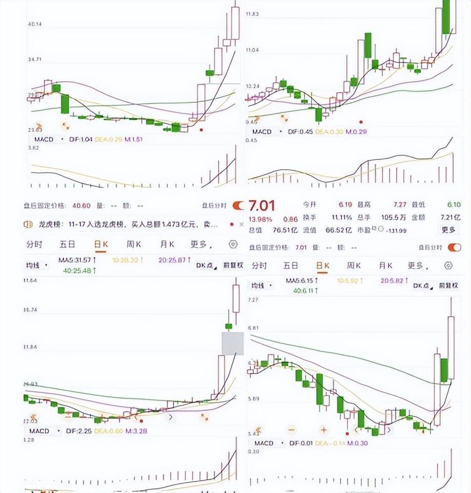 股市实战技巧弱转强
