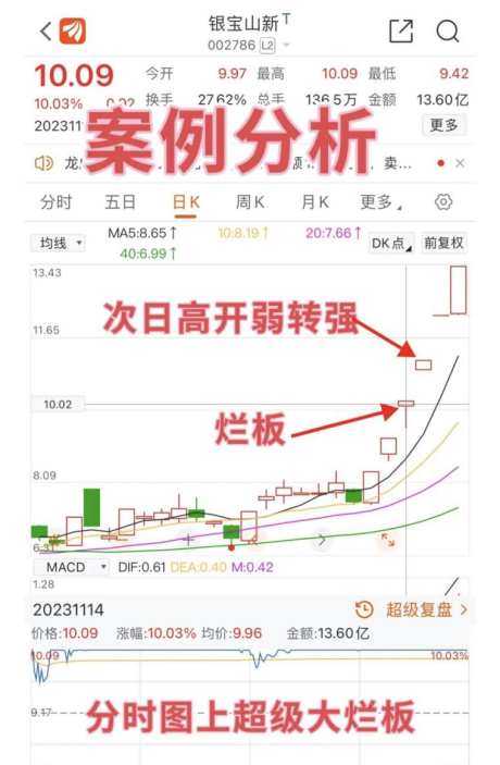 股市实战技巧弱转强