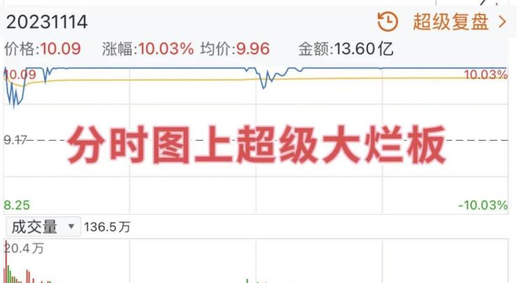 股市实战技巧弱转强
