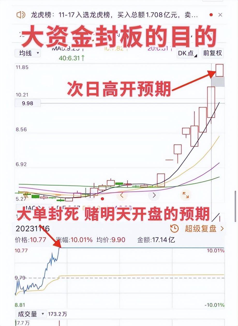 股市实战技巧弱转强
