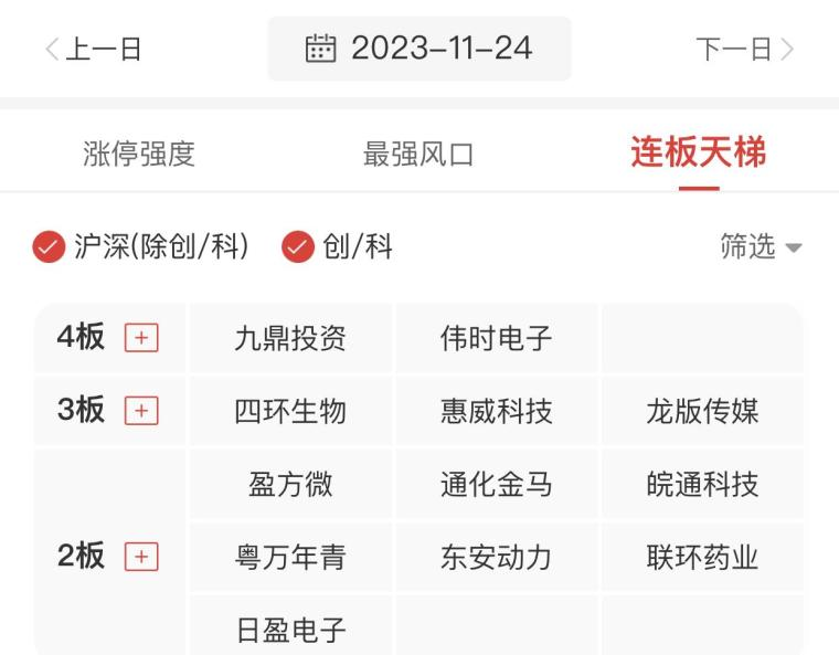 股市实战技巧弱转强