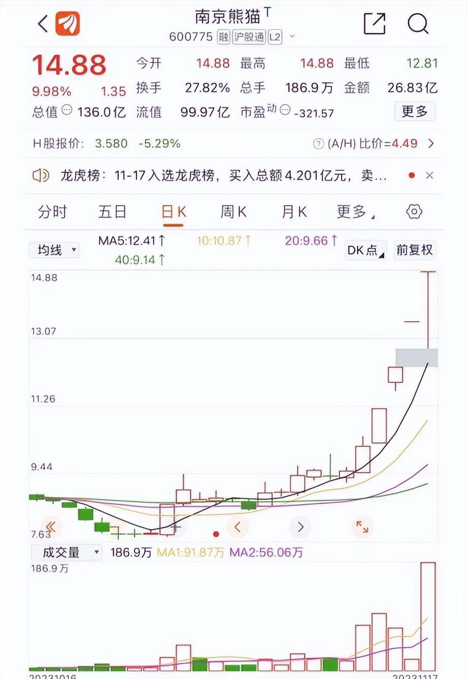 股市实战技巧弱转强