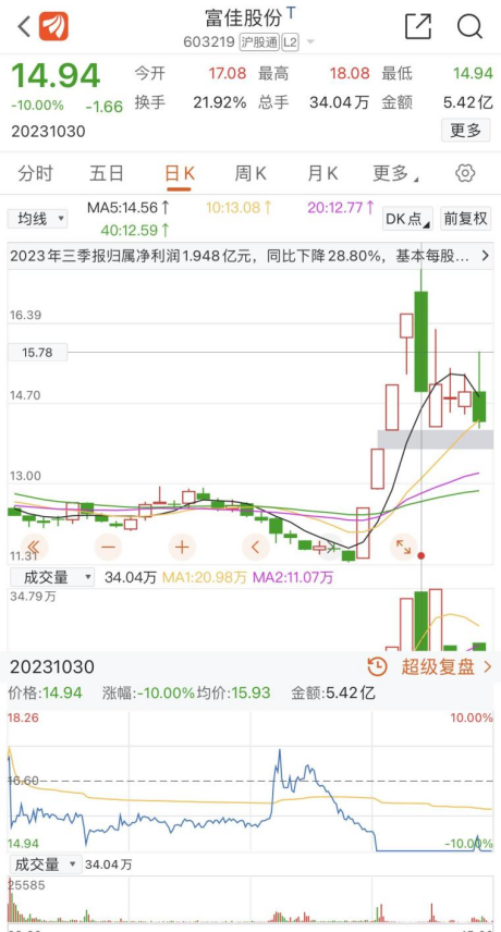 股市实战技巧尾盘跳水的几种情况