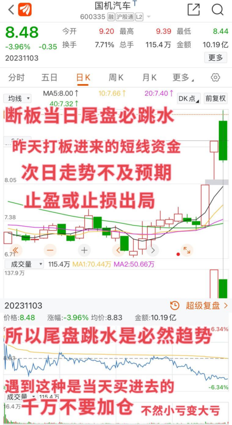 股市实战技巧尾盘跳水的几种情况