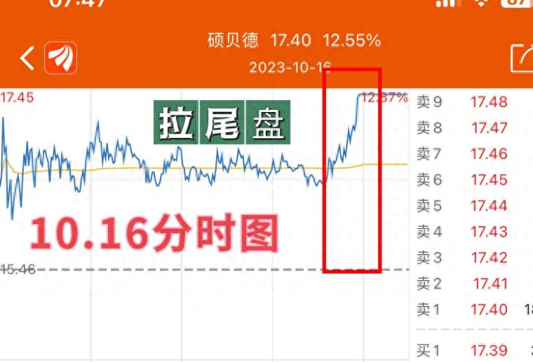 股市实战技巧尾盘抢筹的几种情况