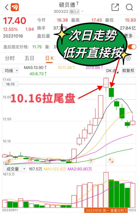 股市实战技巧尾盘抢筹的几种情况