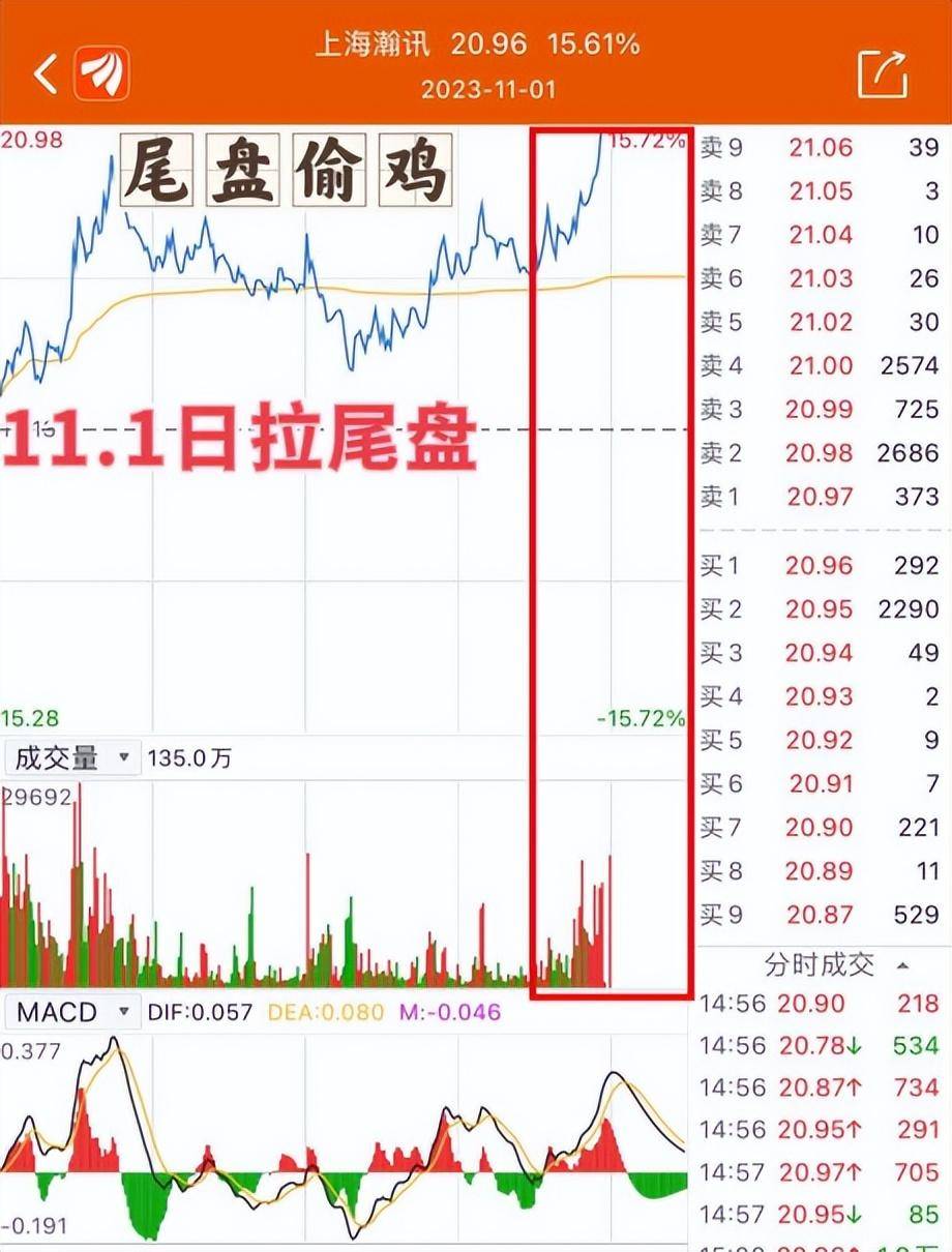 股市实战技巧尾盘抢筹的几种情况