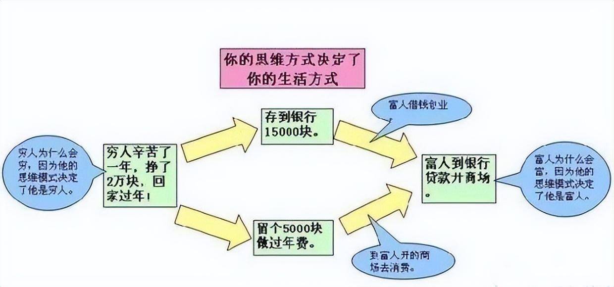 一个故事告诉你炒股成功的人到底多可怕？从穷人到富人的全过程