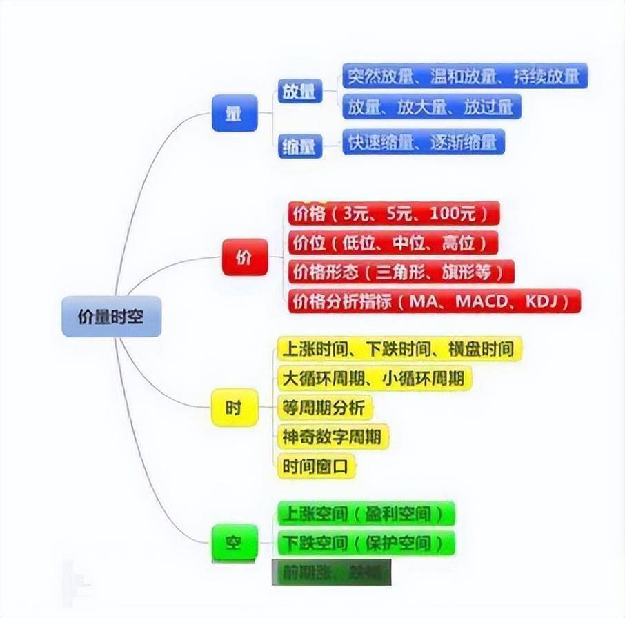 中国股市量价才是技术的最高境界悟透的人寥寥无几
