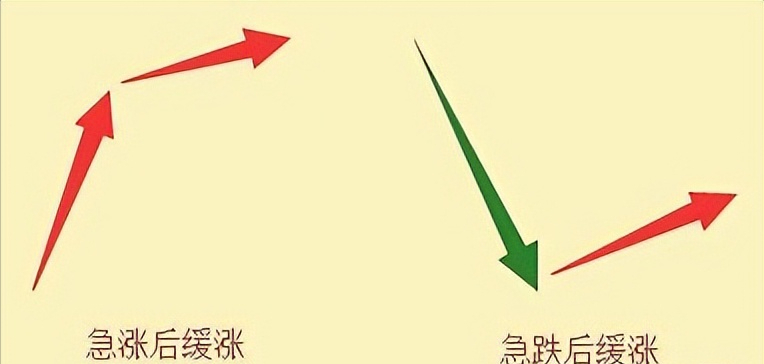 中国股市量价才是技术的最高境界悟透的人寥寥无几