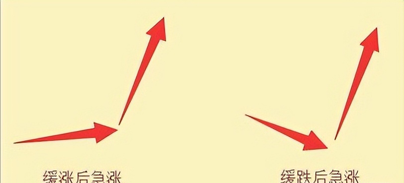中国股市量价才是技术的最高境界悟透的人寥寥无几